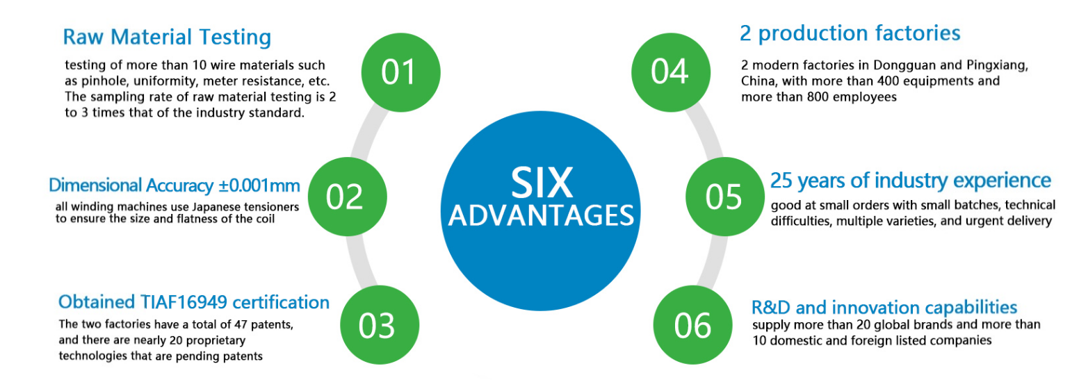 Six advantage